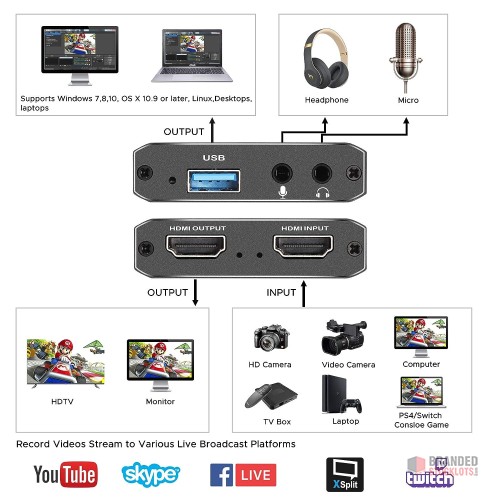 Bulk TKHIN Capture Card - Stream and Record in 4K and 1080p with Ease - thumbnail image - Premier B2B Stocklot Marketplace