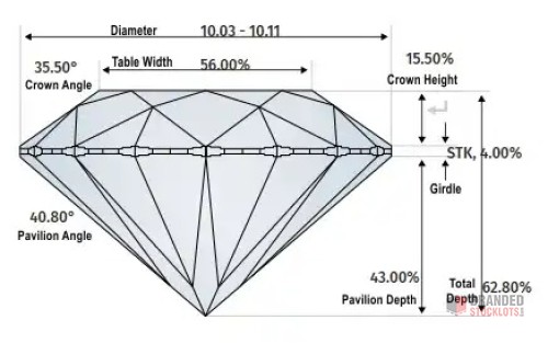 Diamond Parcel - Wholesale Bulk - thumbnail image - Premier B2B Stocklot Marketplace